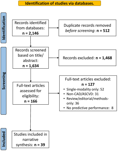 An external file that holds a picture, illustration, etc., usually as some form of binary object. The name of referred object is rmmj-16-4-e0023-g001.gif